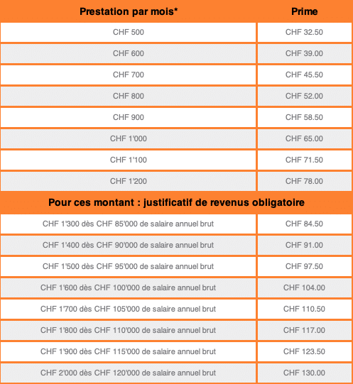 assurance chômage